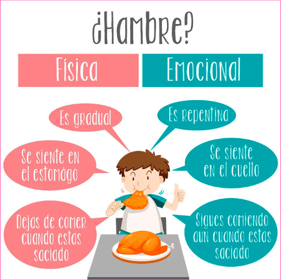 Dietas para bajar de peso rápido - alimentación consciente +Bio Clinik